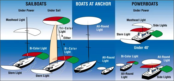 Navigation-lights-1